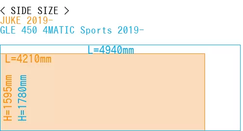 #JUKE 2019- + GLE 450 4MATIC Sports 2019-